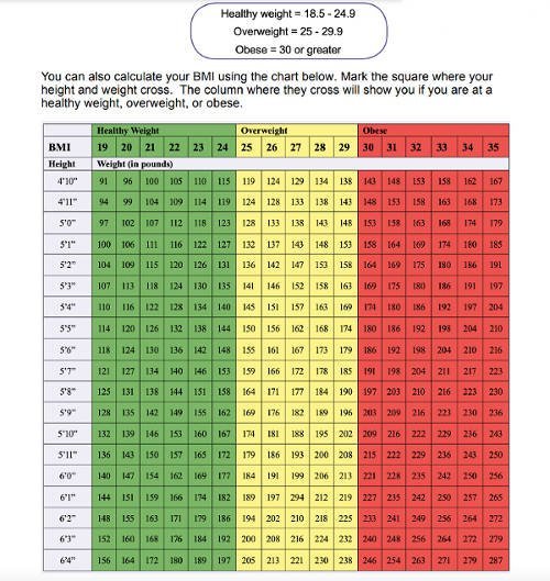 Body Mass Index (BMI) Weight Scale - Body Type Science - How to Determine Body Types