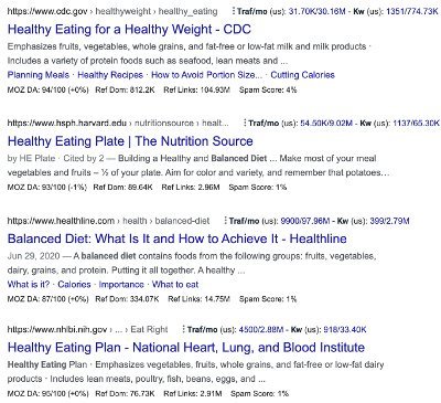 Scientific Peer Review - Google SERP 1 (One) & High Moz DA Links