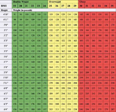 Jay Cutler Physique - Inaccurate Body Mass Index (BMI)