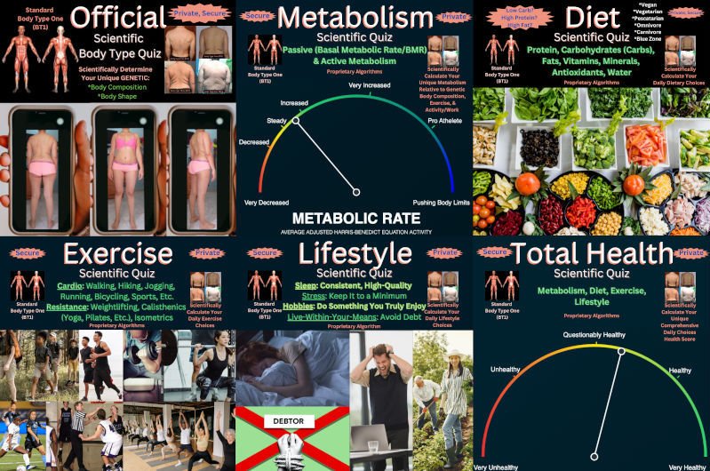 Scientific Health Quizzes – Scientific Body Composition, Metabolism, Diet, Exercise, & Lifestyle